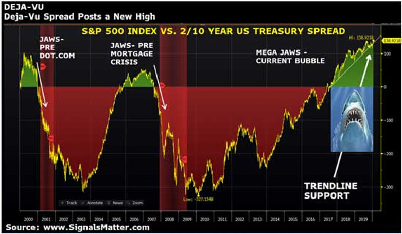 market fundamentals