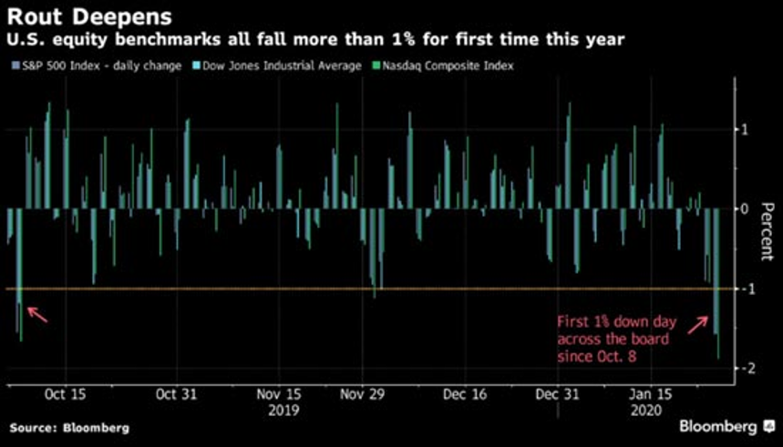 carefully bullish