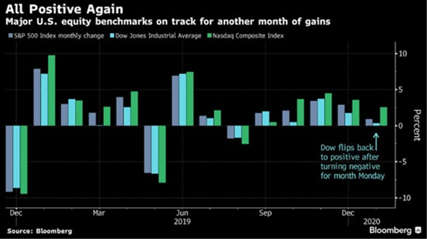 carefully bullish