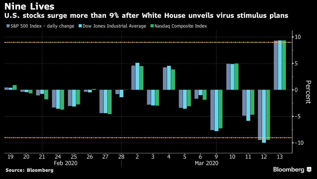 Recession Ahead