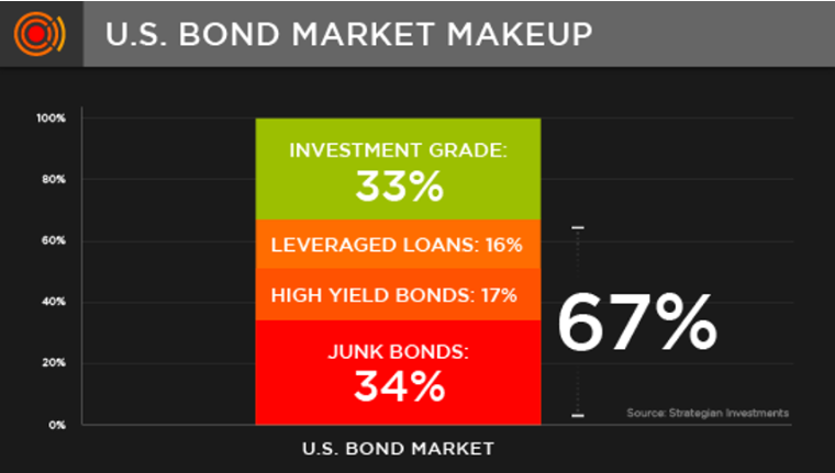 bond market secrets