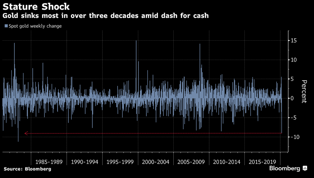 Recession Ahead