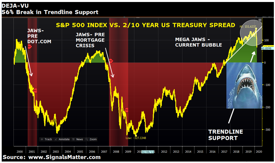 Recession Ahead