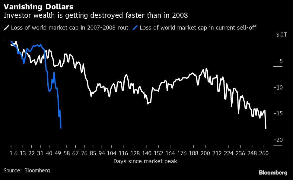 Recession Ahead