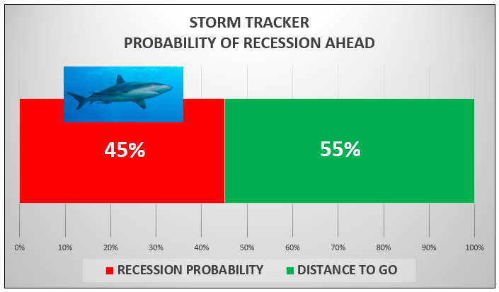 Recession Ahead