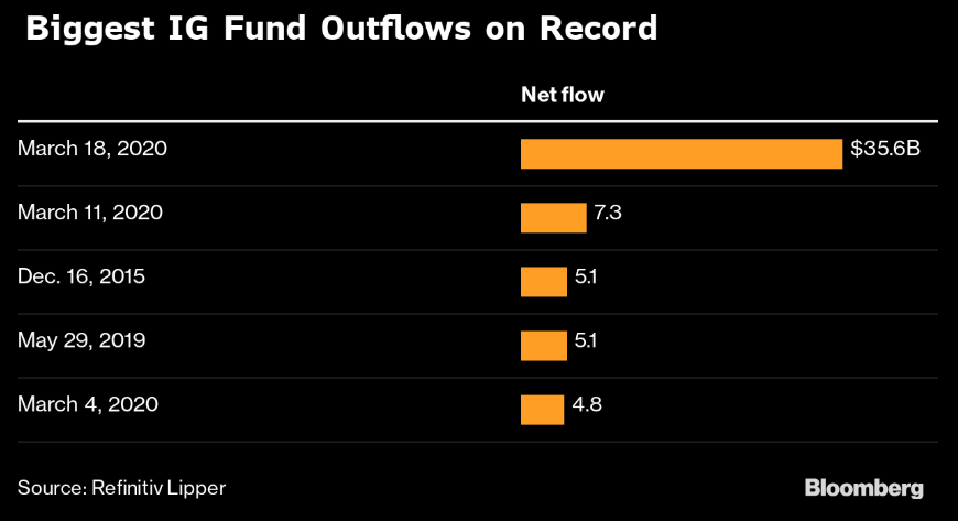 bond market secrets