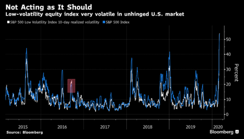 central bank extremes