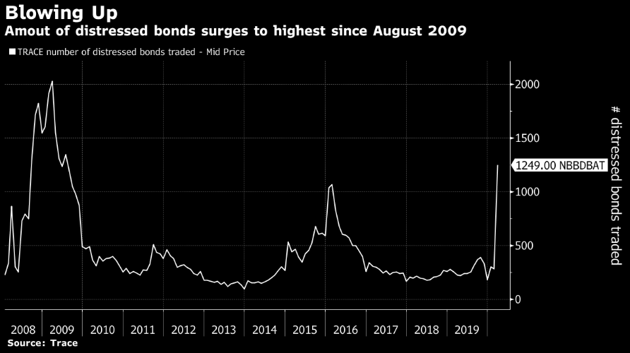 bond market secrets