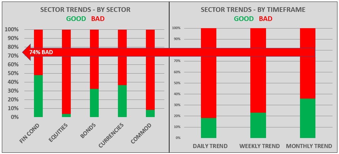 Recession Ahead