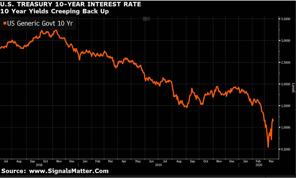 bond market secrets