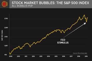 markets crashed