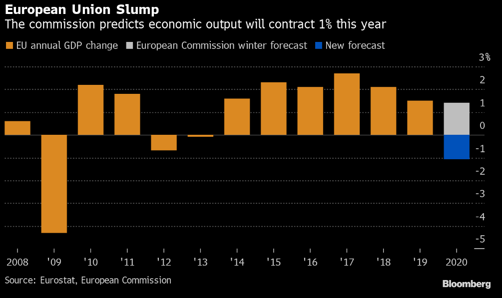 Recession Ahead