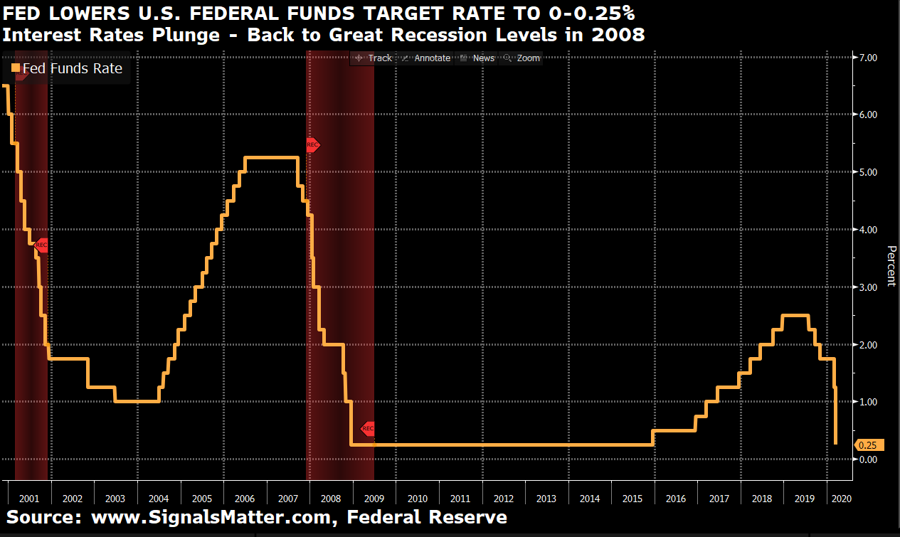 Recession Ahead