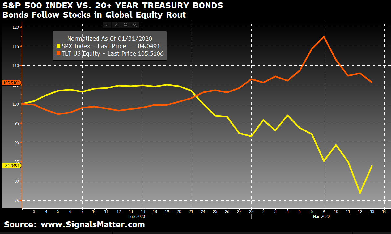 Recession Ahead