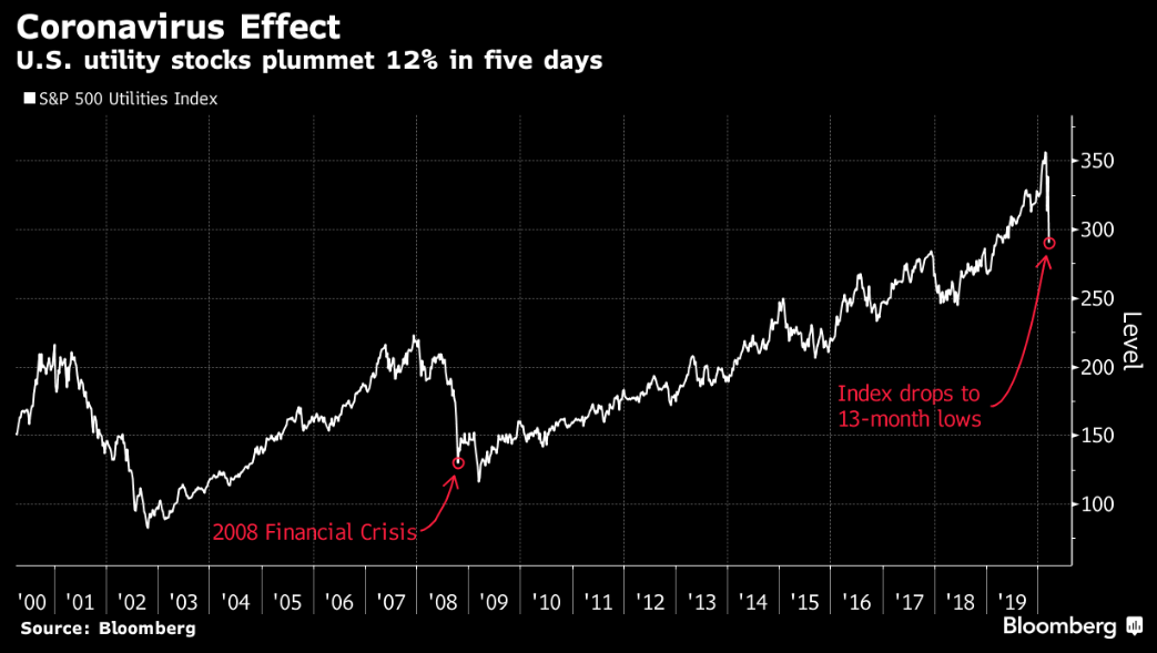 Recession Ahead