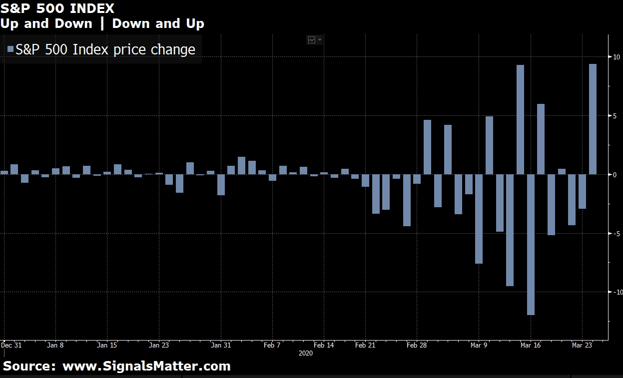 market reality check