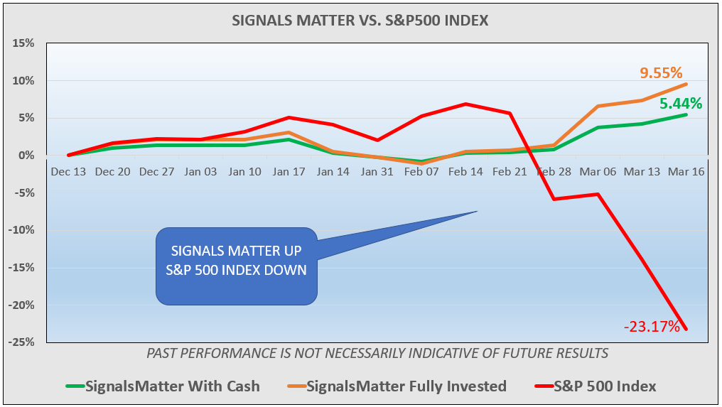 Recession Ahead