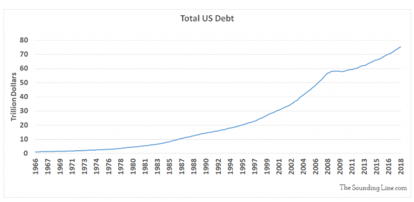 market reality check