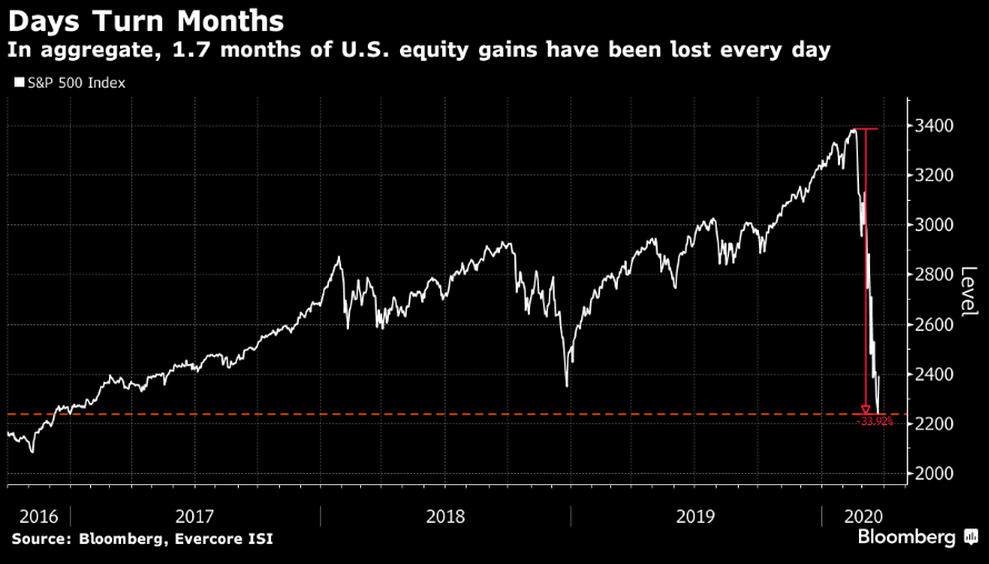 market reality check