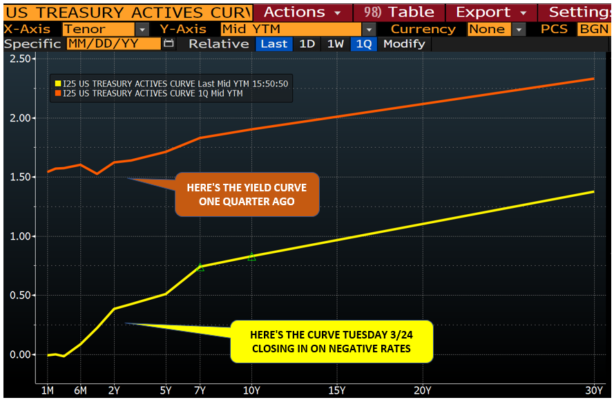 market reality check