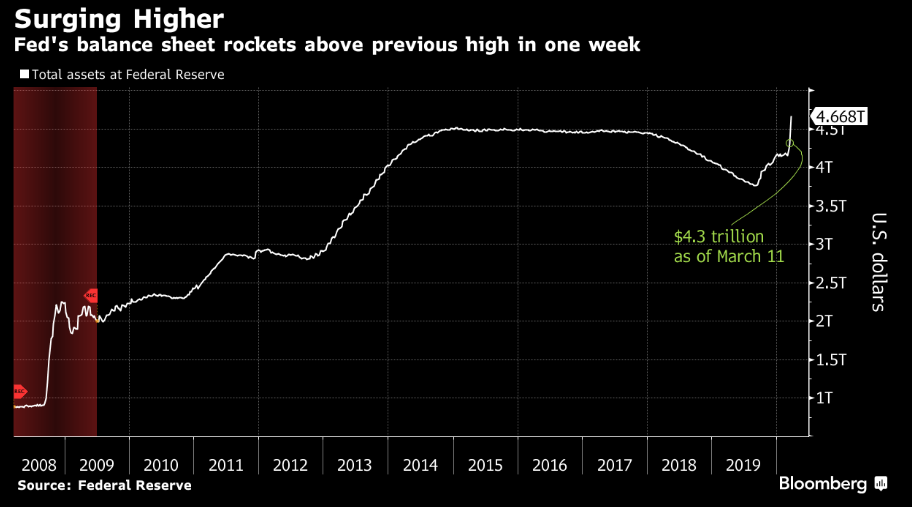 market reality check