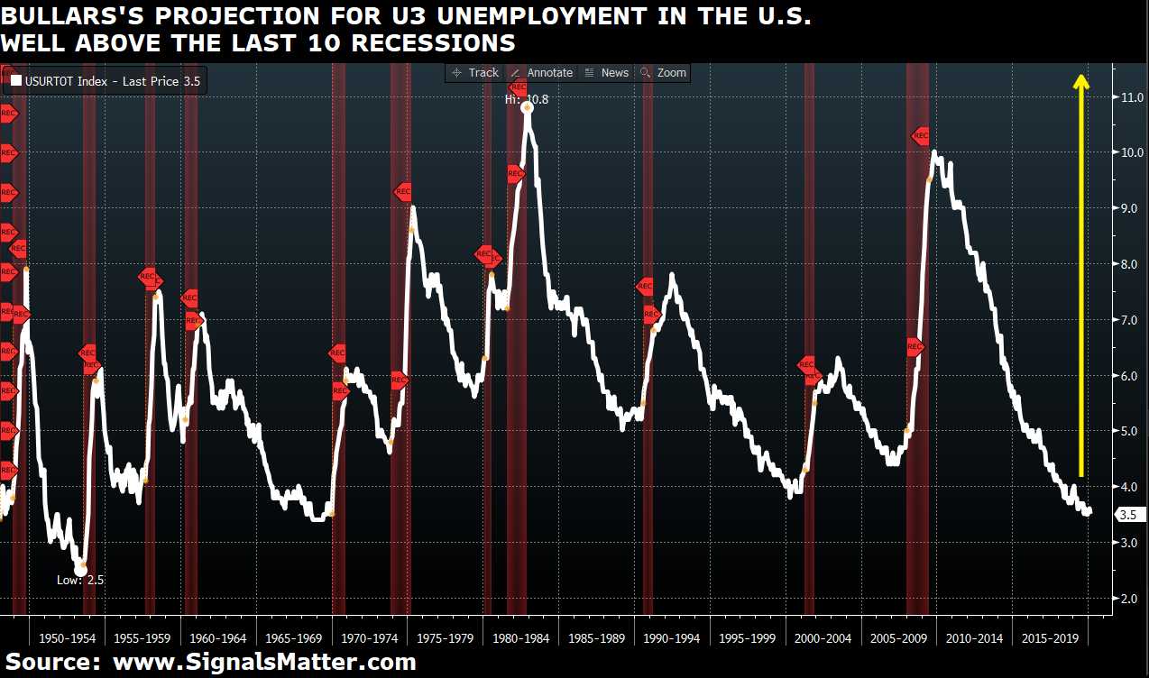 market reality check