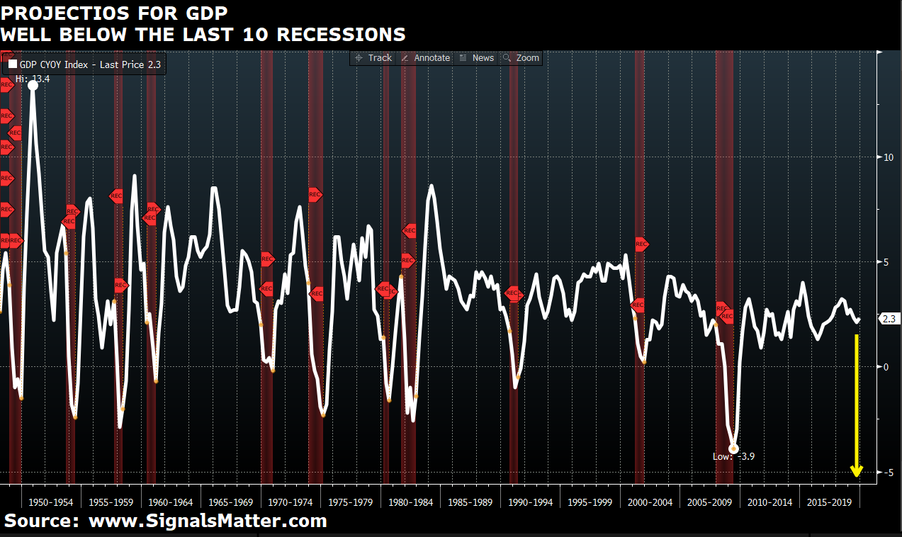 market reality check