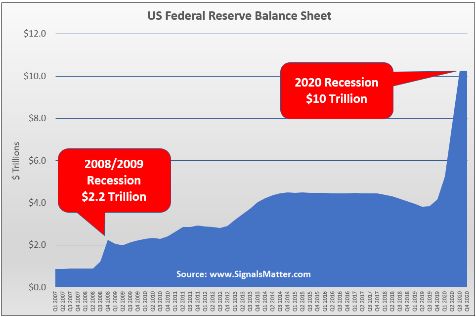 Fed fraud