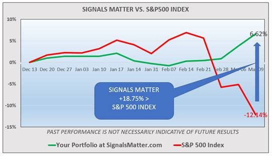 scary markets