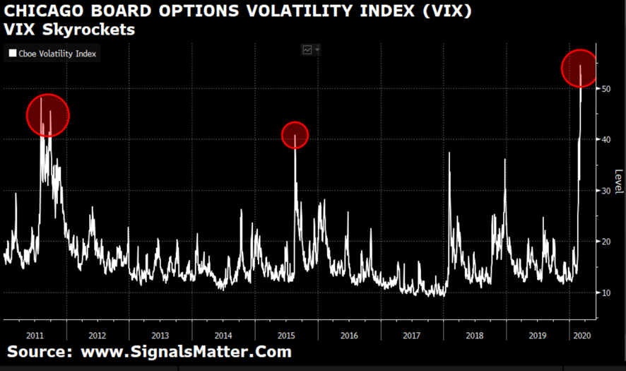 market anxiety