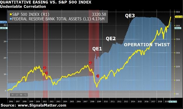 market failure