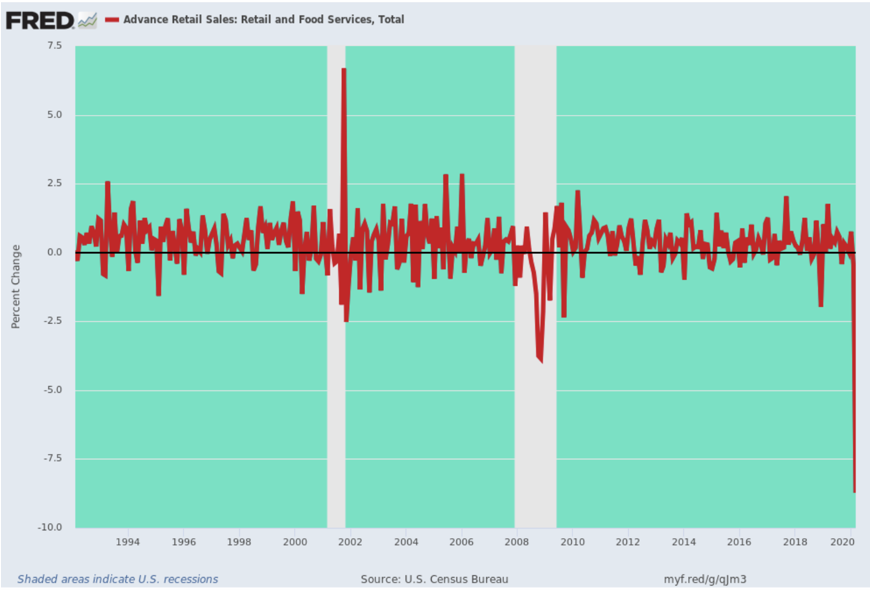 key market indicators