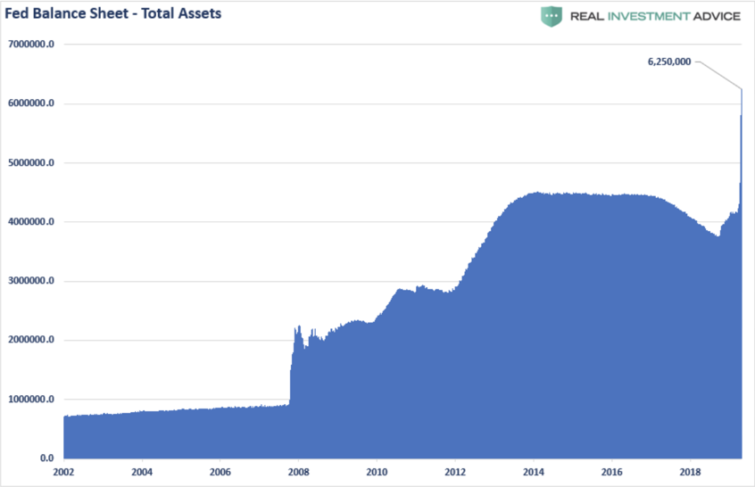 Money Printing to the Moon