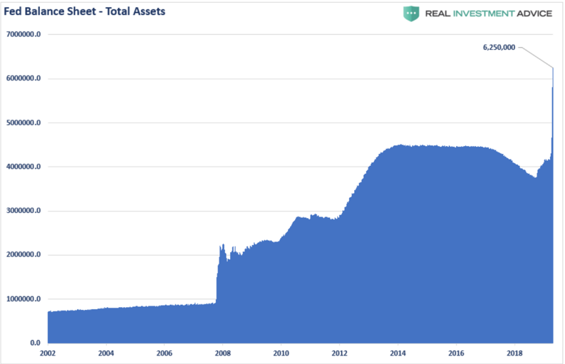 market graphs