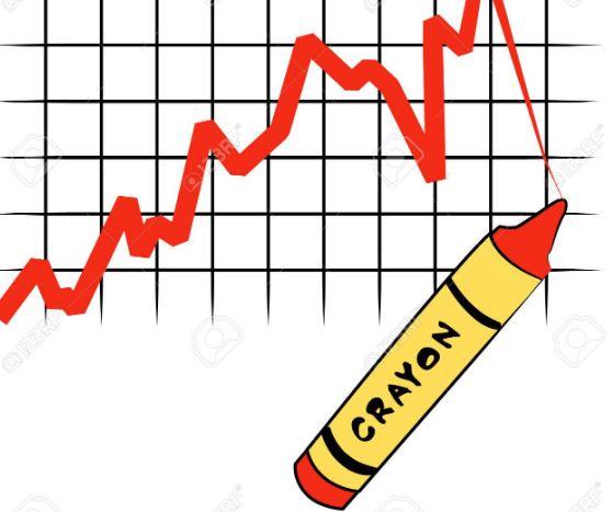 market graphs