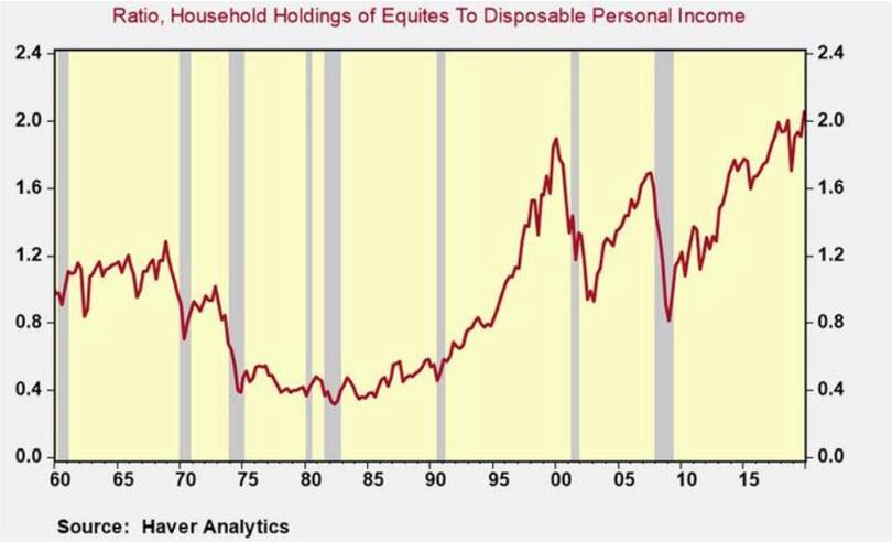 market graphs