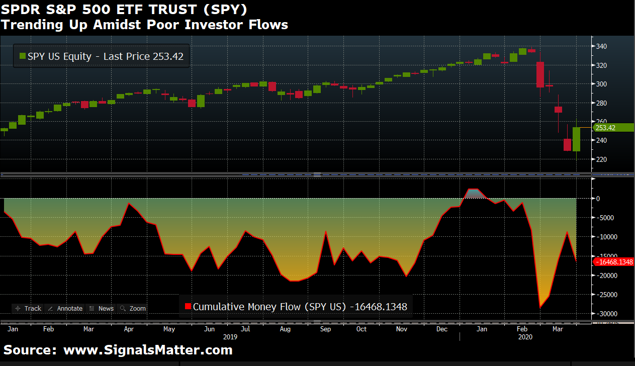 active portfolio management