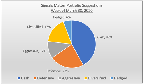 active portfolio management