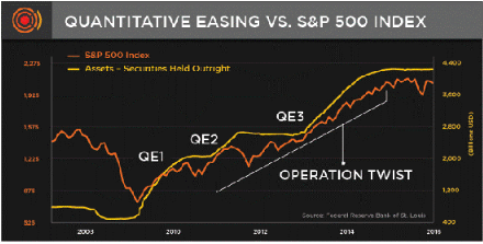 Unlimited Qe Means Unlimited Risk Ahead Signals Matter
