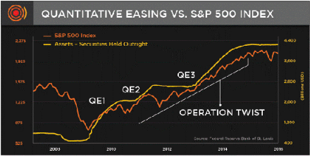 unlimited QE