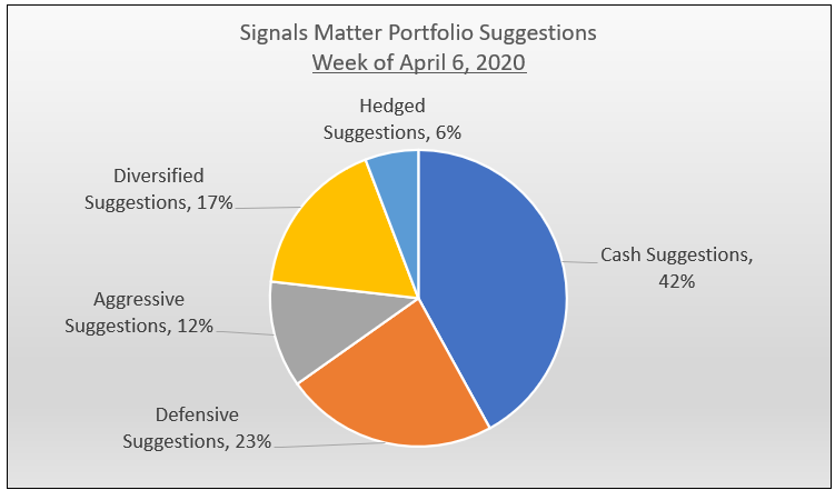 market facts