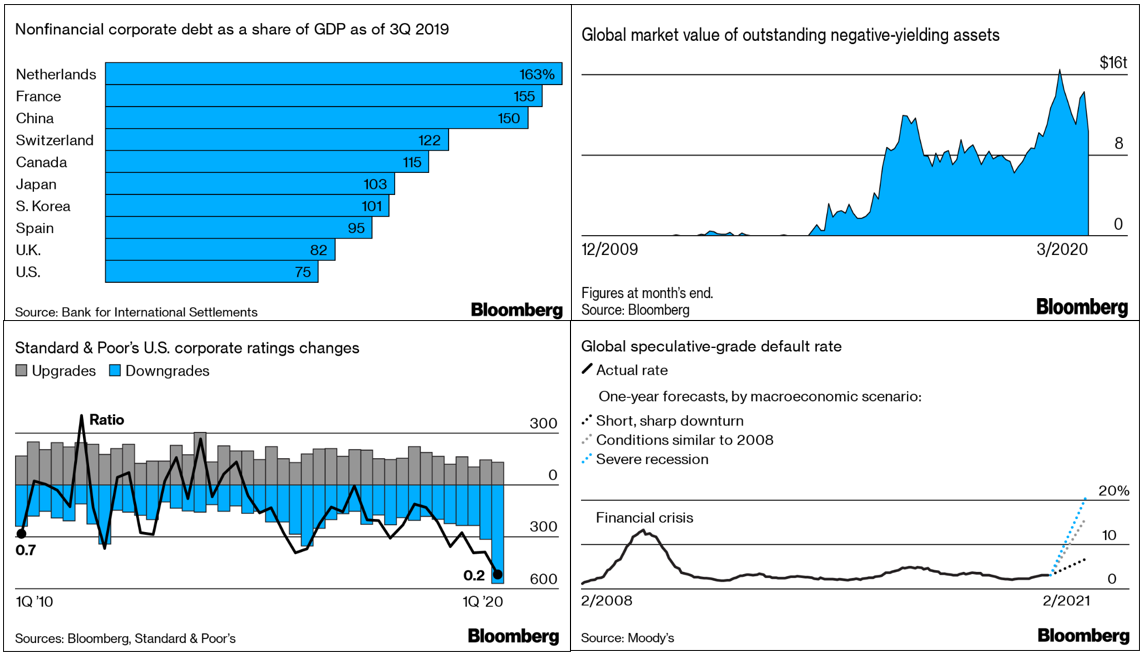 market facts