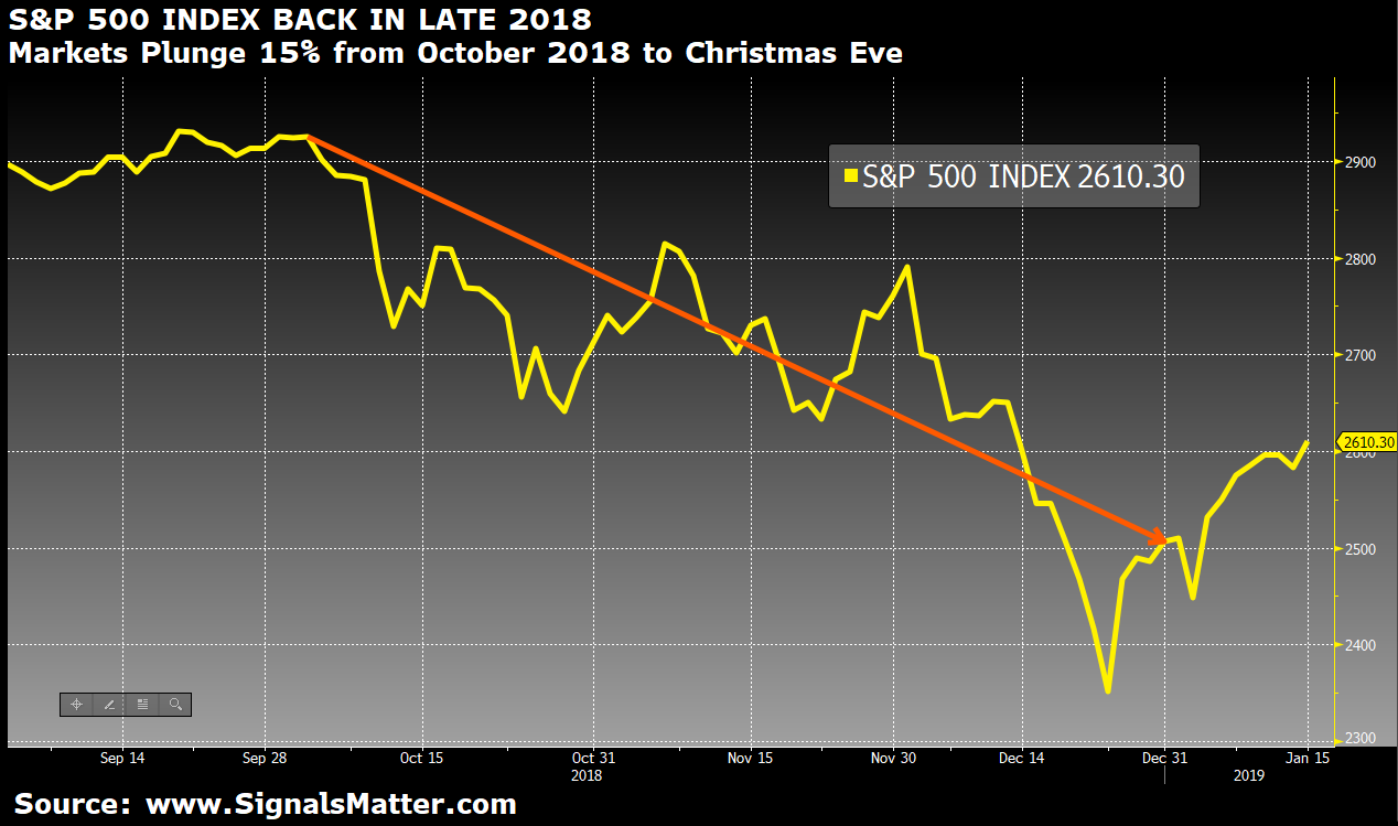 stock market advice