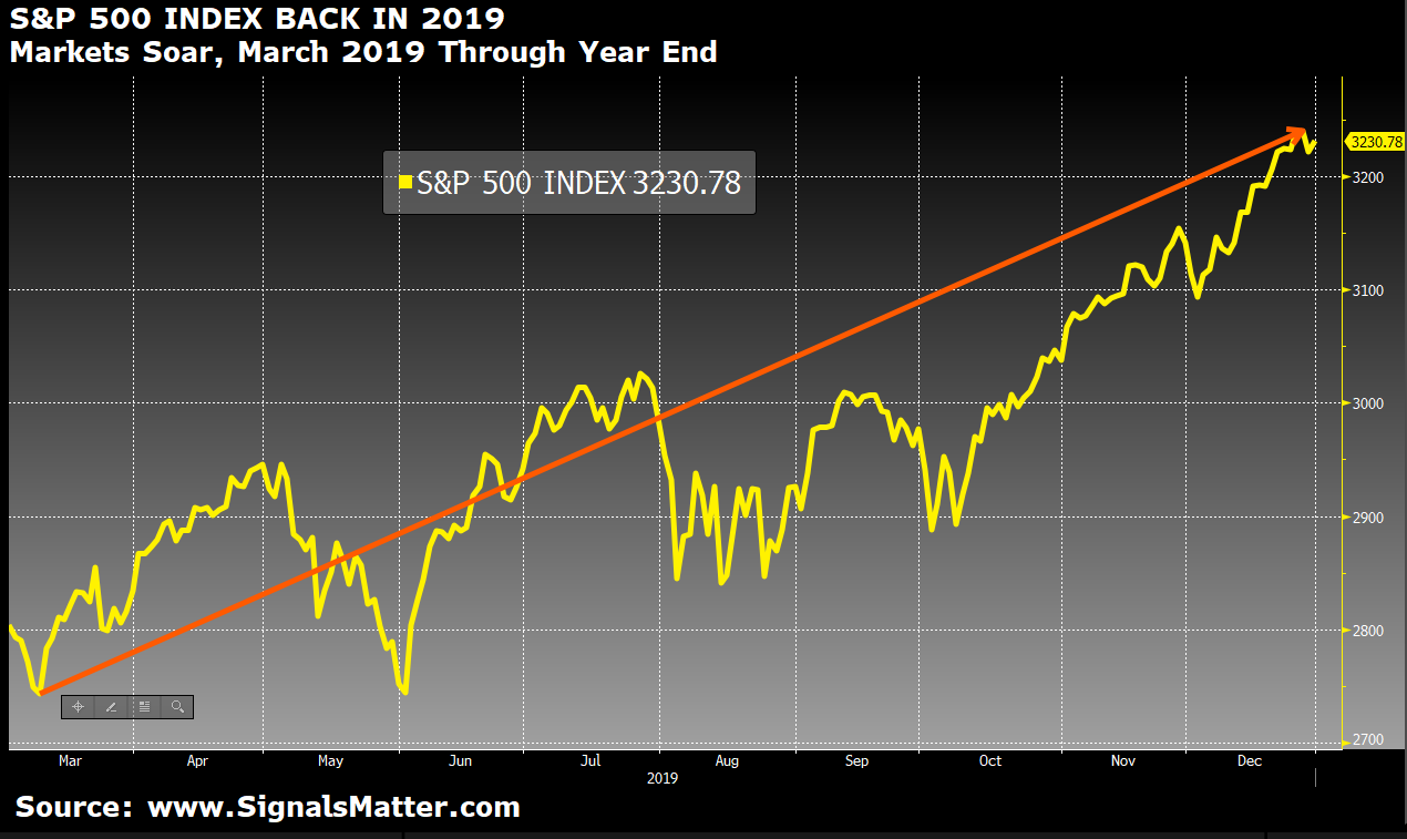 stock market advice