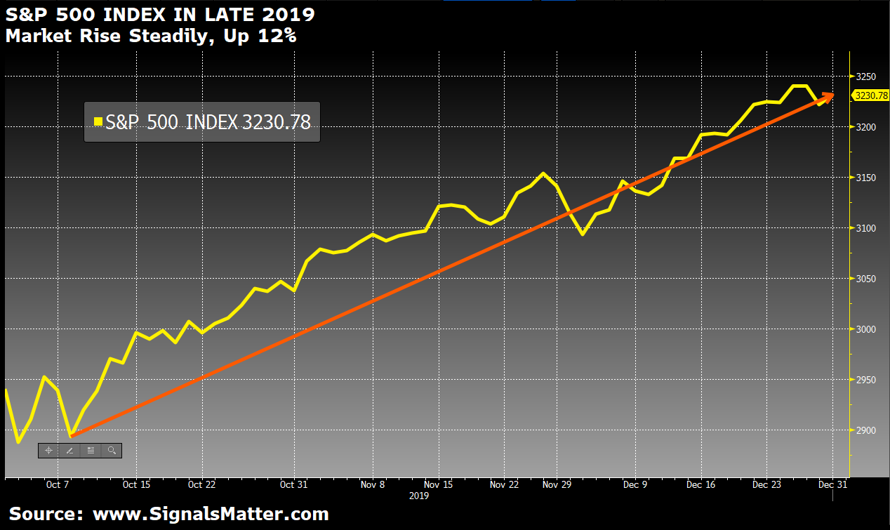 stock market advice