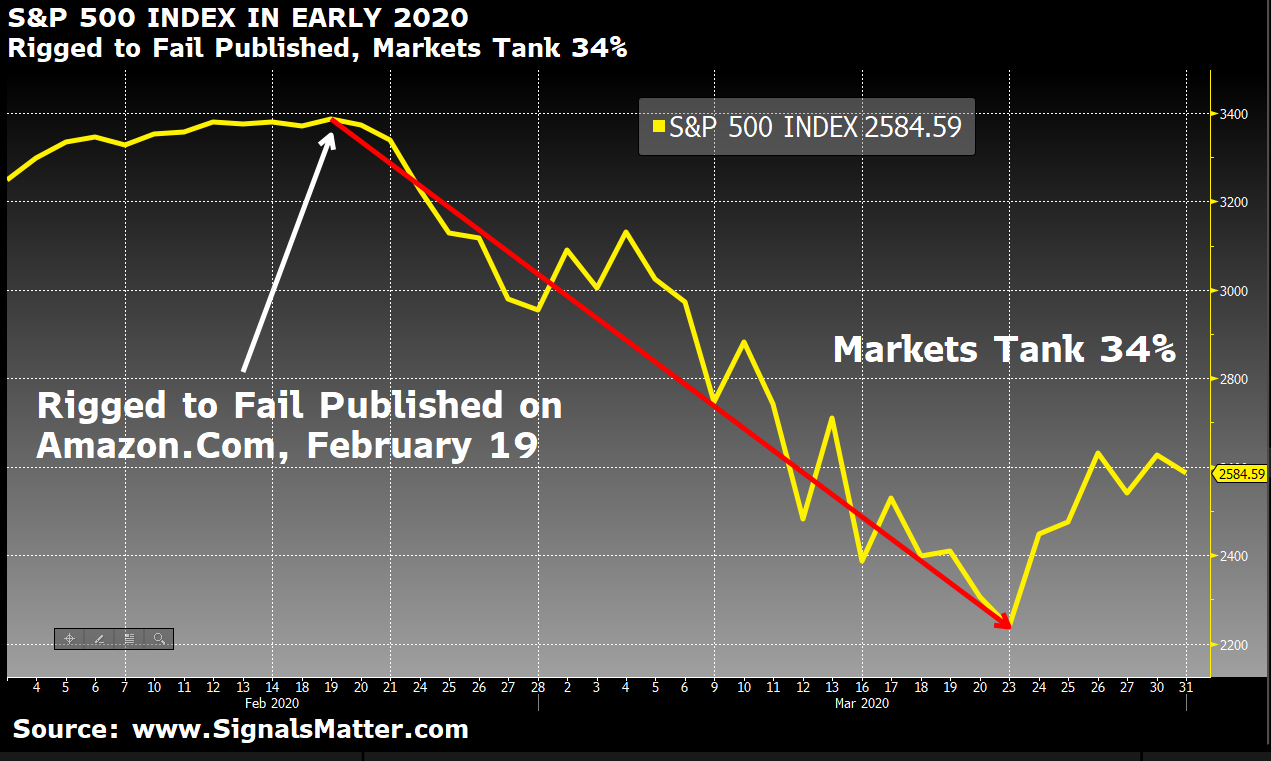 stock market advice