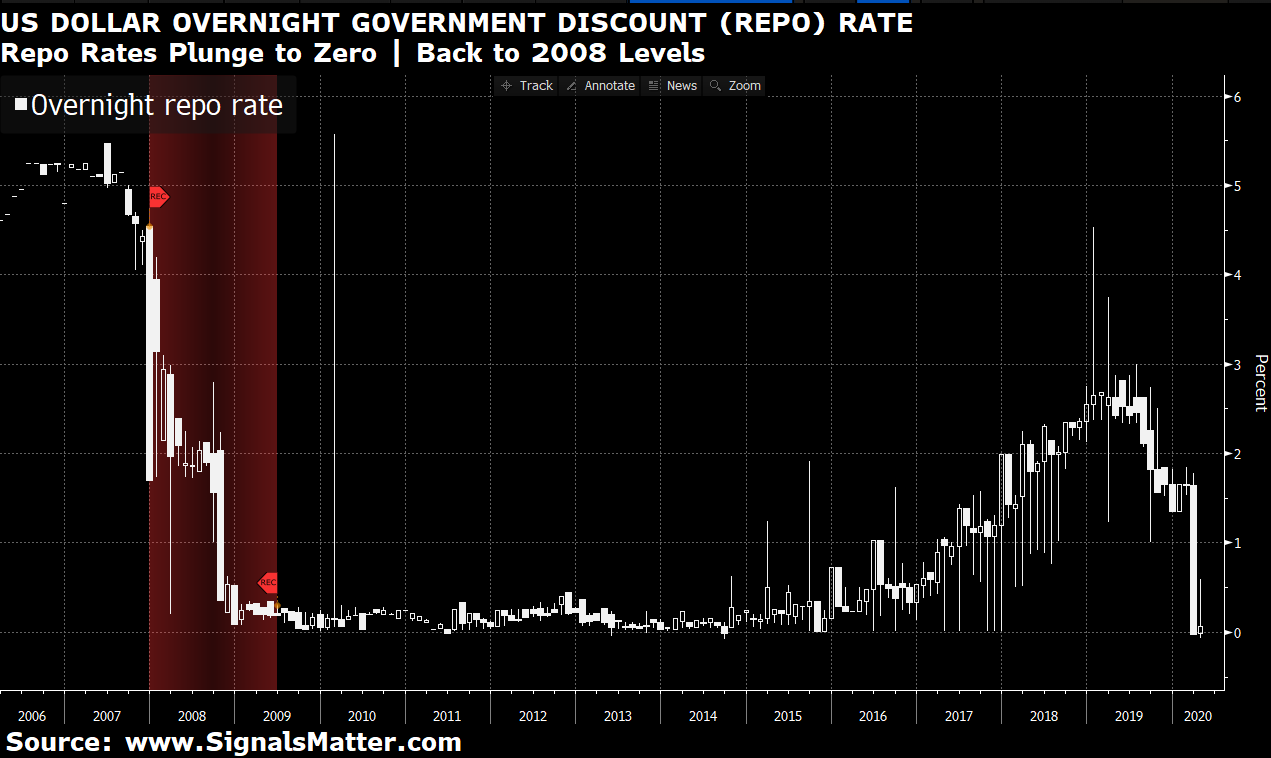  Dollar Cycle