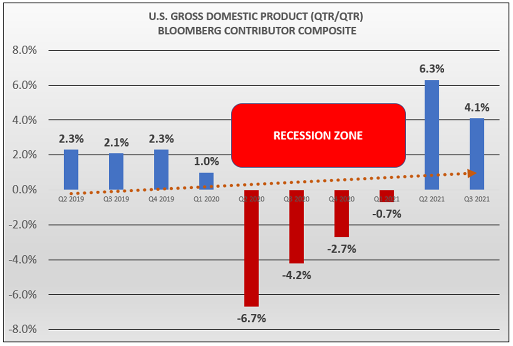 Dollar Cycle