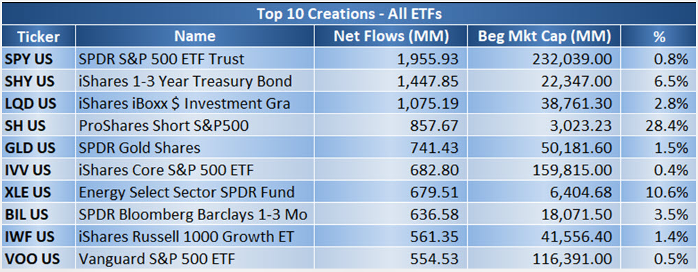 market facts