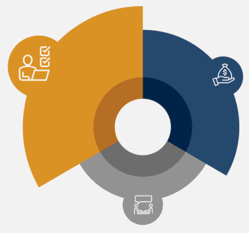 subscribe-pie-chart-2020-05-08